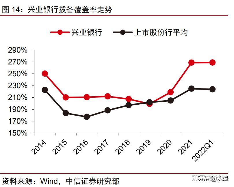 存量资产盘活,重塑企业估值体系(存量资产盘活经验总结)-第2张图片-战略资本商业服务 存量资产盘活,重塑企业估值体系(存量资产盘活经验总结)-第2张图片-战略资本商业服务