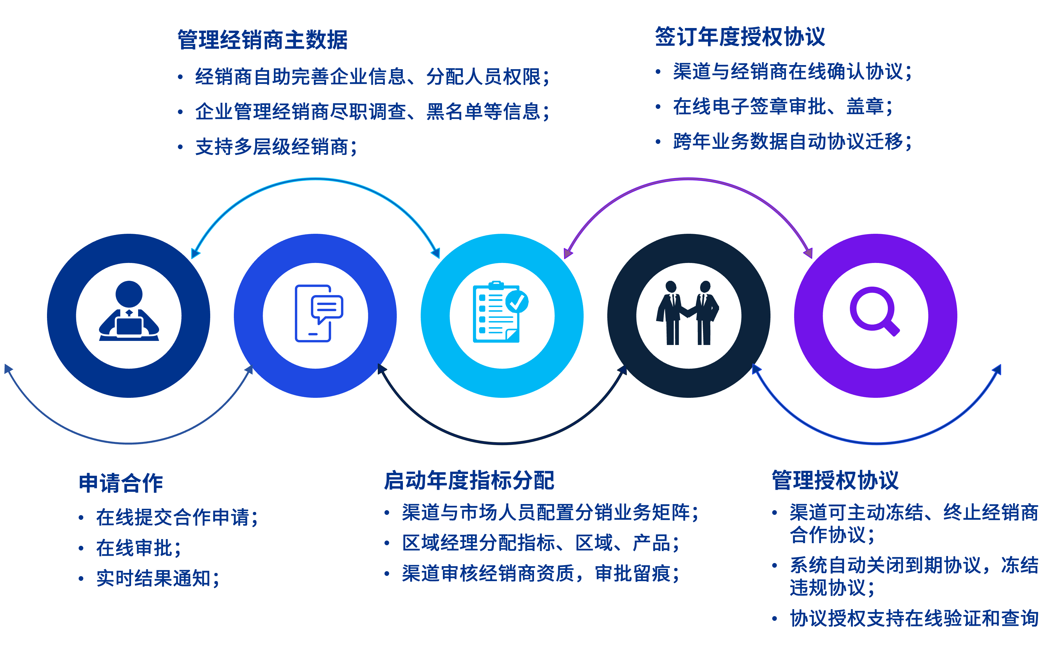 优化资本路径,提速IPO进程(优化资本市场投资环境)-第2张图片-战略资本商业服务 优化资本路径,提速IPO进程(优化资本市场投资环境)-第2张图片-战略资本商业服务